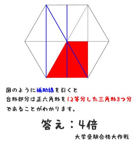 六角形面積|面積計算機 